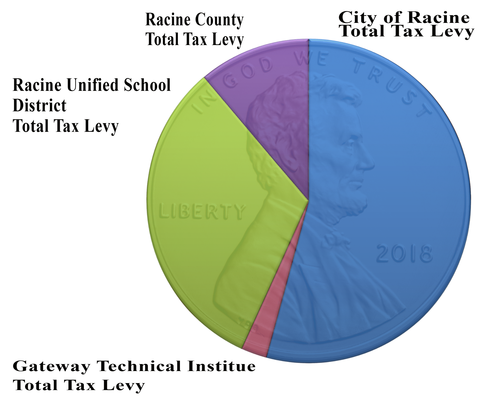 Tax Levy Pie Chart Tax Levy Pie Chart
